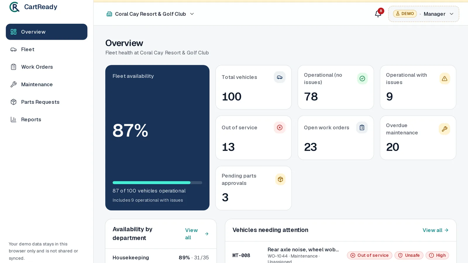 CartReady overview dashboard showing fleet availability, vehicles out of service and open work orders for a demo resort